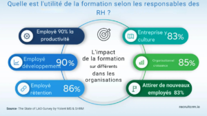 les personnes très performantes au travail