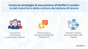  le strategie segrete di assunzione di Netflix, Google e altre 6 aziende globali top.