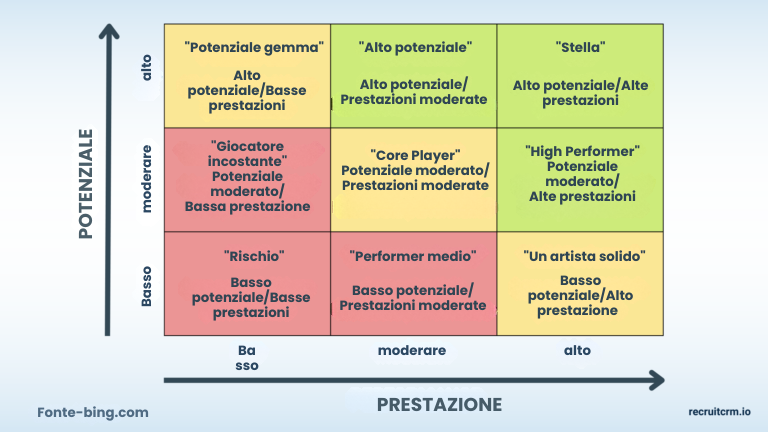 Padroneggi l'arte dell'ingegneria inversa nel suo processo di assunzione: Scoprire, replicare ed elevare i suoi top performer 24 Padroneggi l'arte dell'ingegneria inversa nel suo processo di assunzione: Scoprire, replicare ed elevare i suoi top performer
