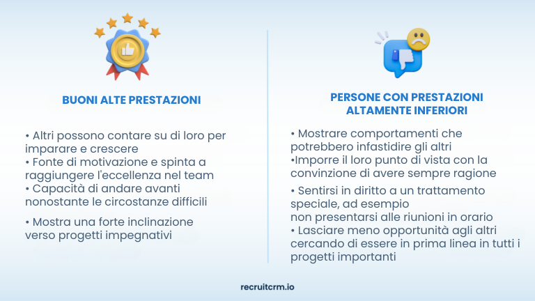 Padroneggi l'arte dell'ingegneria inversa nel suo processo di assunzione: Scoprire, replicare ed elevare i suoi top performer 25 Padroneggi l'arte dell'ingegneria inversa nel suo processo di assunzione: Scoprire, replicare ed elevare i suoi top performer