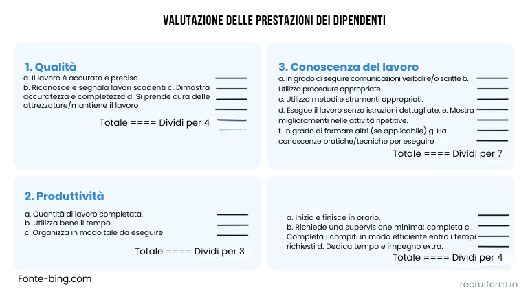 Padroneggi l'arte dell'ingegneria inversa nel suo processo di assunzione: Scoprire, replicare ed elevare i suoi top performer 29 Padroneggi l'arte dell'ingegneria inversa nel suo processo di assunzione: Scoprire, replicare ed elevare i suoi top performer