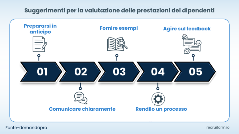 Padroneggi l'arte dell'ingegneria inversa nel suo processo di assunzione: Scoprire, replicare ed elevare i suoi top performer 30 Padroneggi l'arte dell'ingegneria inversa nel suo processo di assunzione: Scoprire, replicare ed elevare i suoi top performer