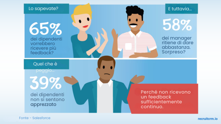 Padroneggi l'arte dell'ingegneria inversa nel suo processo di assunzione: Scoprire, replicare ed elevare i suoi top performer 31 Padroneggi l'arte dell'ingegneria inversa nel suo processo di assunzione: Scoprire, replicare ed elevare i suoi top performer