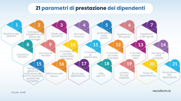 Padroneggi l'arte dell'ingegneria inversa nel suo processo di assunzione: Scoprire, replicare ed elevare i suoi top performer 32 Padroneggi l'arte dell'ingegneria inversa nel suo processo di assunzione: Scoprire, replicare ed elevare i suoi top performer