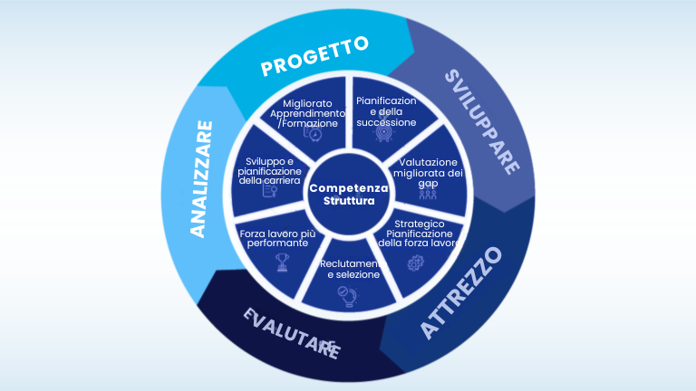 Padroneggi l'arte dell'ingegneria inversa nel suo processo di assunzione: Scoprire, replicare ed elevare i suoi top performer 34 Padroneggi l'arte dell'ingegneria inversa nel suo processo di assunzione: Scoprire, replicare ed elevare i suoi top performer