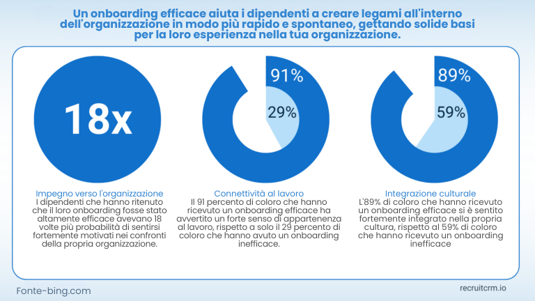 Padroneggi l'arte dell'ingegneria inversa nel suo processo di assunzione: Scoprire, replicare ed elevare i suoi top performer 38 Padroneggi l'arte dell'ingegneria inversa nel suo processo di assunzione: Scoprire, replicare ed elevare i suoi top performer