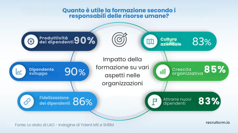 Padroneggi l'arte dell'ingegneria inversa nel suo processo di assunzione: Scoprire, replicare ed elevare i suoi top performer 40 Padroneggi l'arte dell'ingegneria inversa nel suo processo di assunzione: Scoprire, replicare ed elevare i suoi top performer