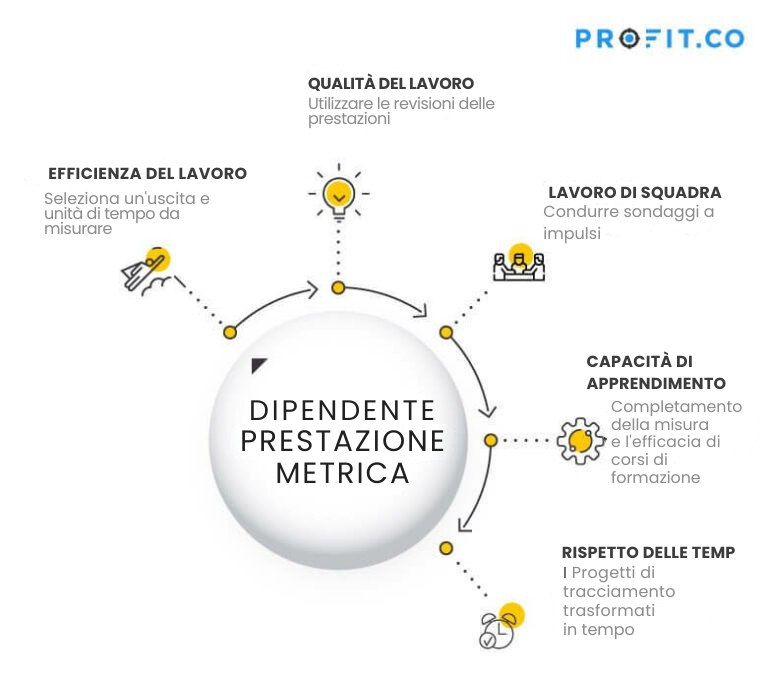 Padroneggi l'arte dell'ingegneria inversa nel suo processo di assunzione: Scoprire, replicare ed elevare i suoi top performer 35 Padroneggi l'arte dell'ingegneria inversa nel suo processo di assunzione: Scoprire, replicare ed elevare i suoi top performer