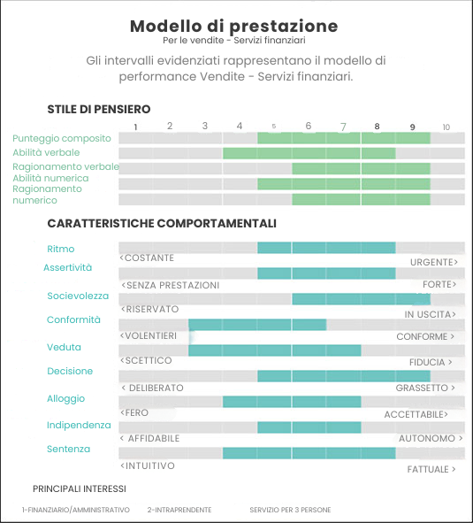 Padroneggi l'arte dell'ingegneria inversa nel suo processo di assunzione: Scoprire, replicare ed elevare i suoi top performer 36 Padroneggi l'arte dell'ingegneria inversa nel suo processo di assunzione: Scoprire, replicare ed elevare i suoi top performer