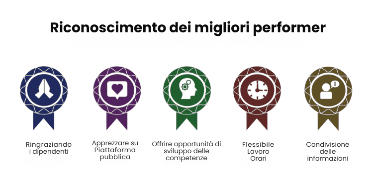 Padroneggi l'arte dell'ingegneria inversa nel suo processo di assunzione: Scoprire, replicare ed elevare i suoi top performer 41 Padroneggi l'arte dell'ingegneria inversa nel suo processo di assunzione: Scoprire, replicare ed elevare i suoi top performer