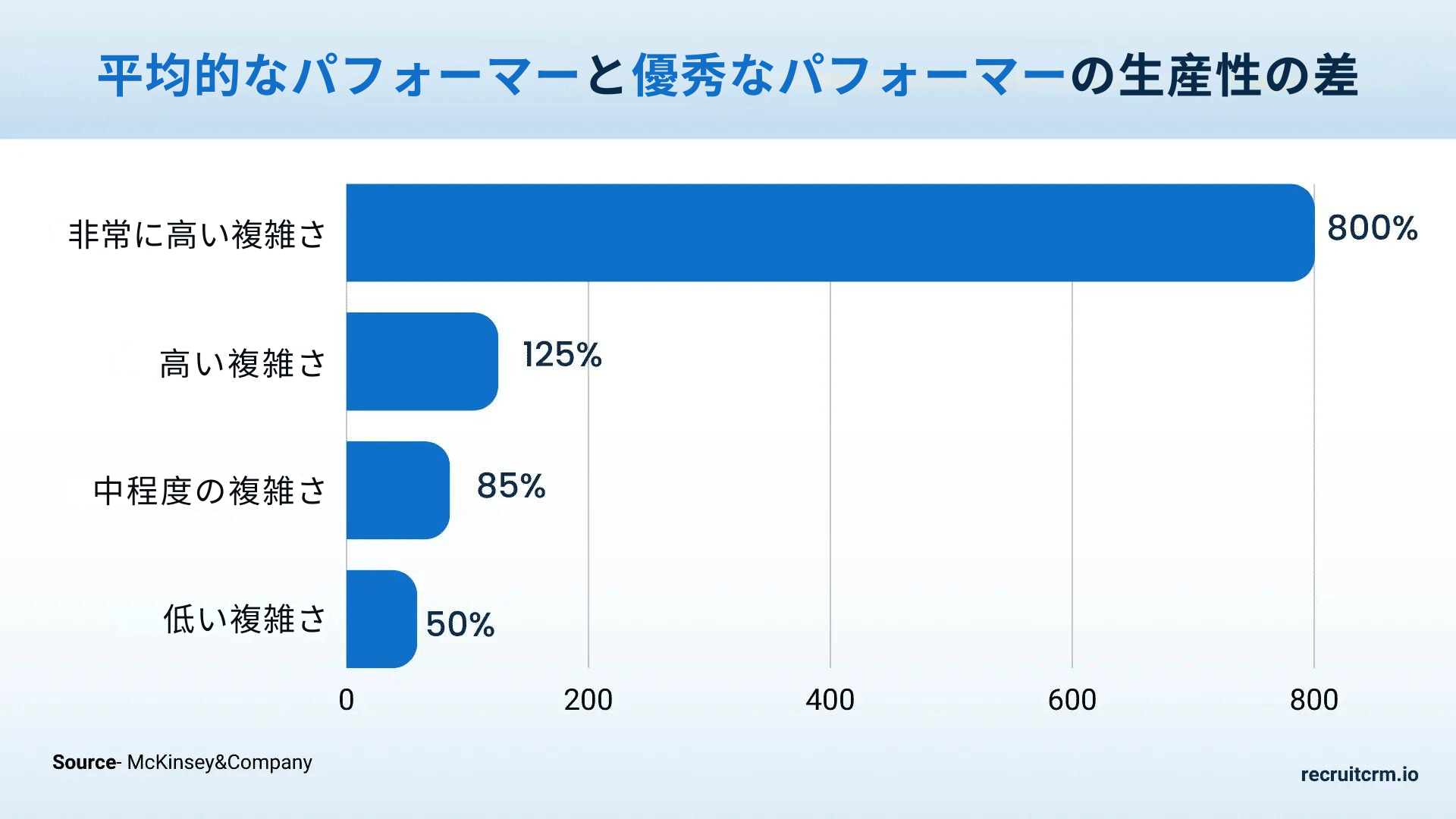 ハイパフォーマー