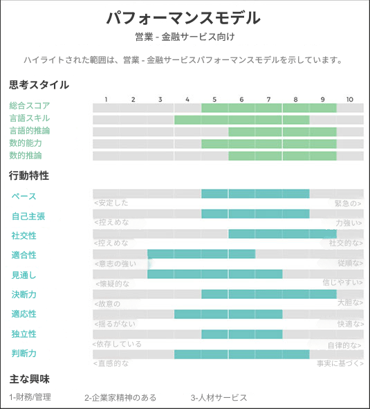 ハイパフォーマー