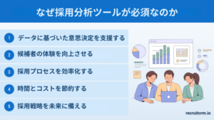 採用分析ツール