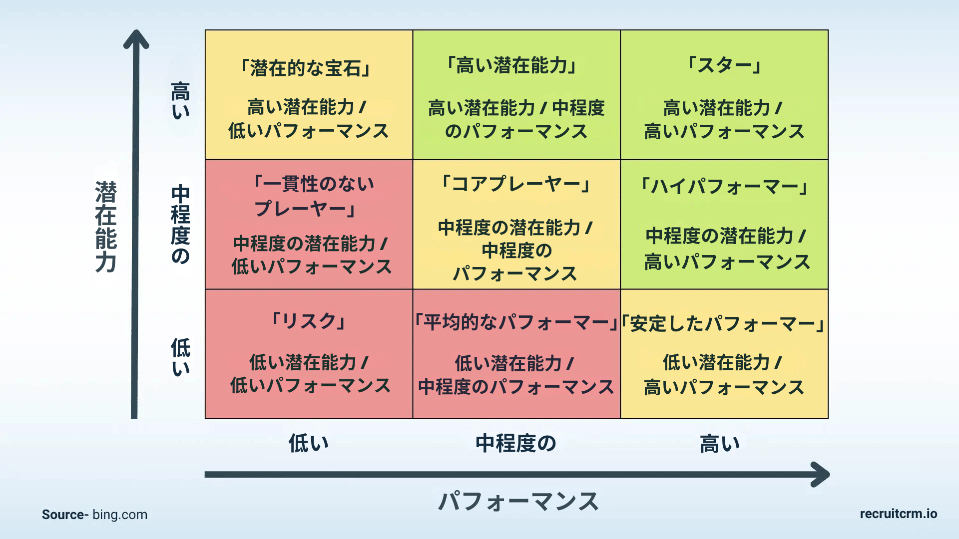 ハイパフォーマー