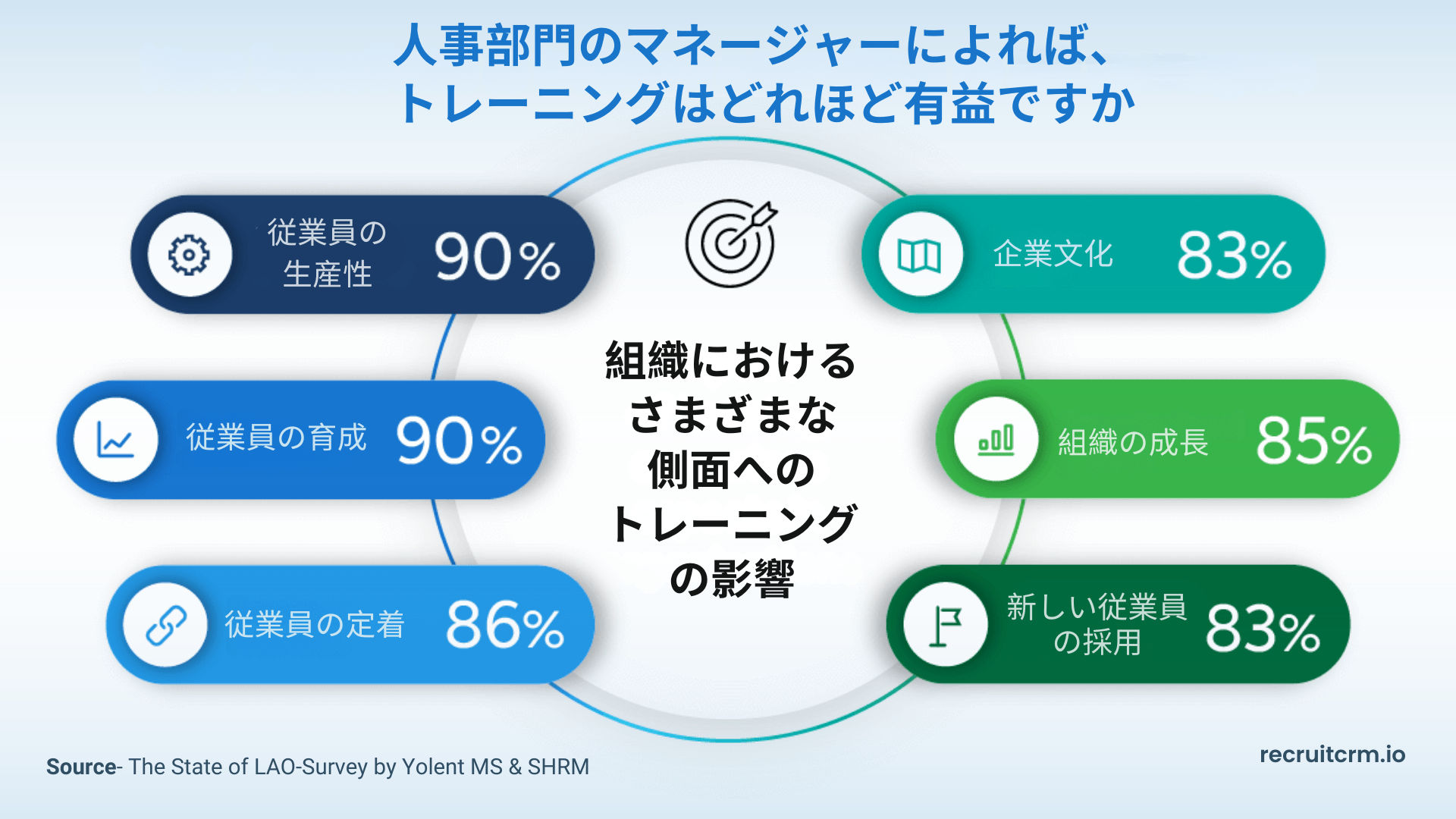 ハイパフォーマー