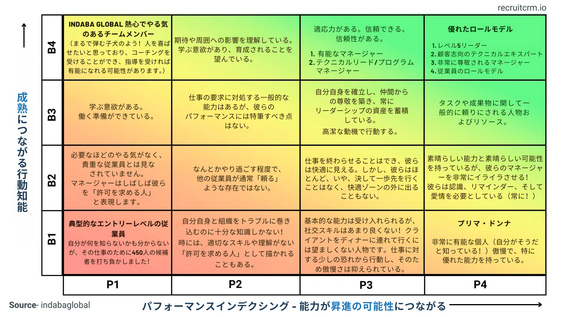 ハイパフォーマー