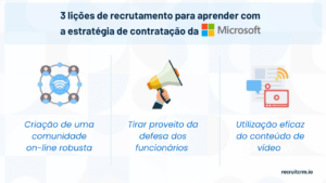 estratégias de contratação