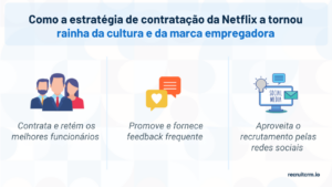 estratégias de contratação