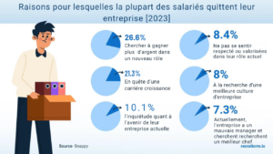 les personnes très performantes au travail