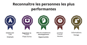 les personnes très performantes au travail