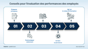 les personnes très performantes au travail