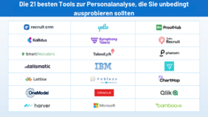 Analysetools für die Personalbeschaffung