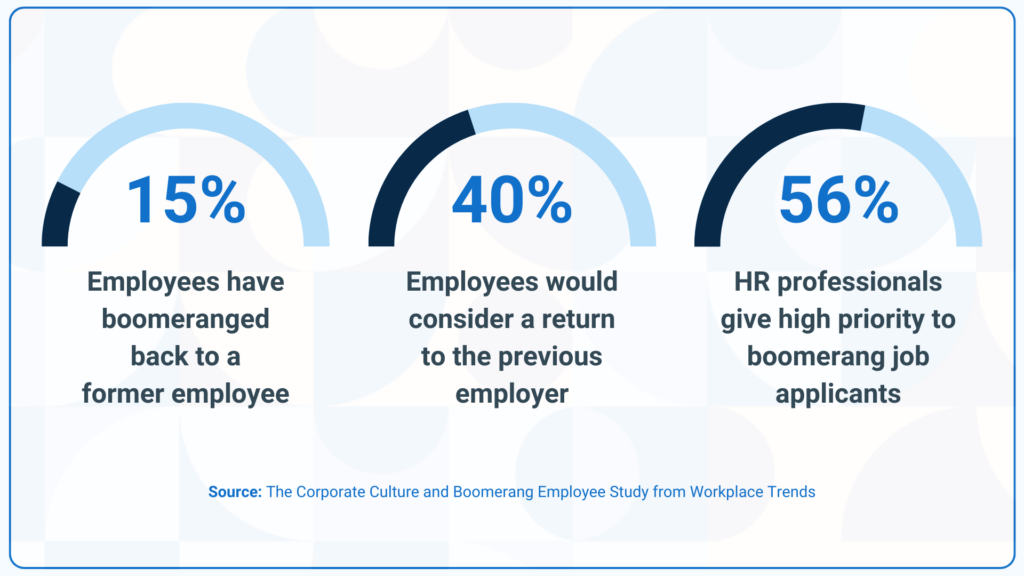 What Is Boomerang Hiring 3 Key Steps For Effective Implementation