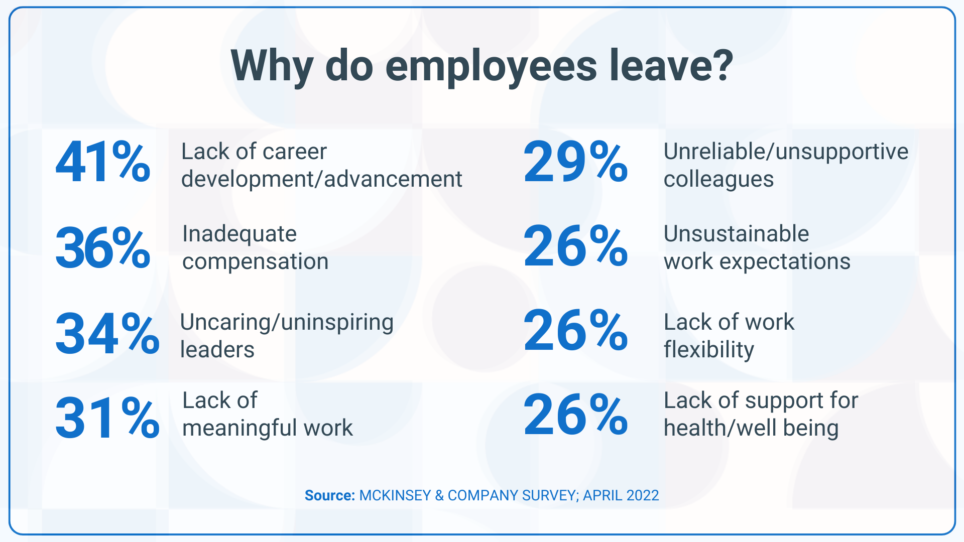 Reasons why do employees leave their jobs in the first place