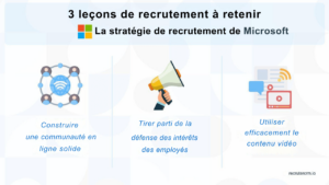 stratégies d'embauche