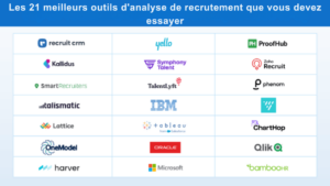 outils d'analyse du recrutement