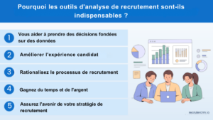 outils d'analyse du recrutement