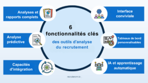 outils d'analyse du recrutement