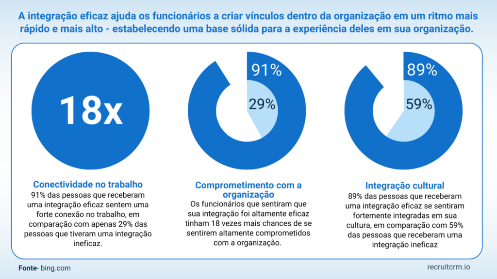 profissionais de alto desempenho