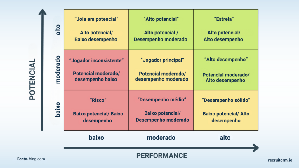 profissionais de alto desempenho