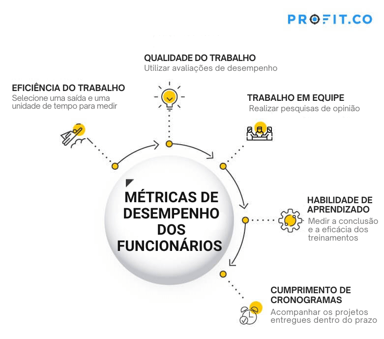 profissionais de alto desempenho