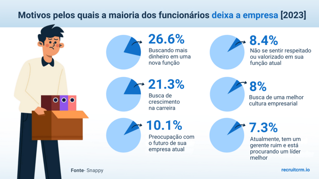 profissionais de alto desempenho