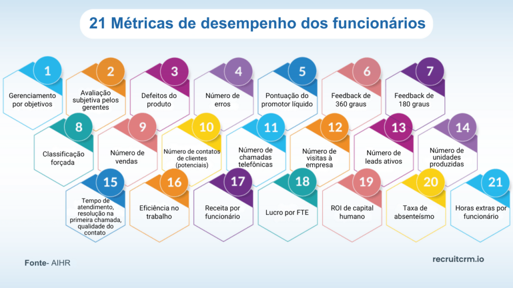 profissionais de alto desempenho