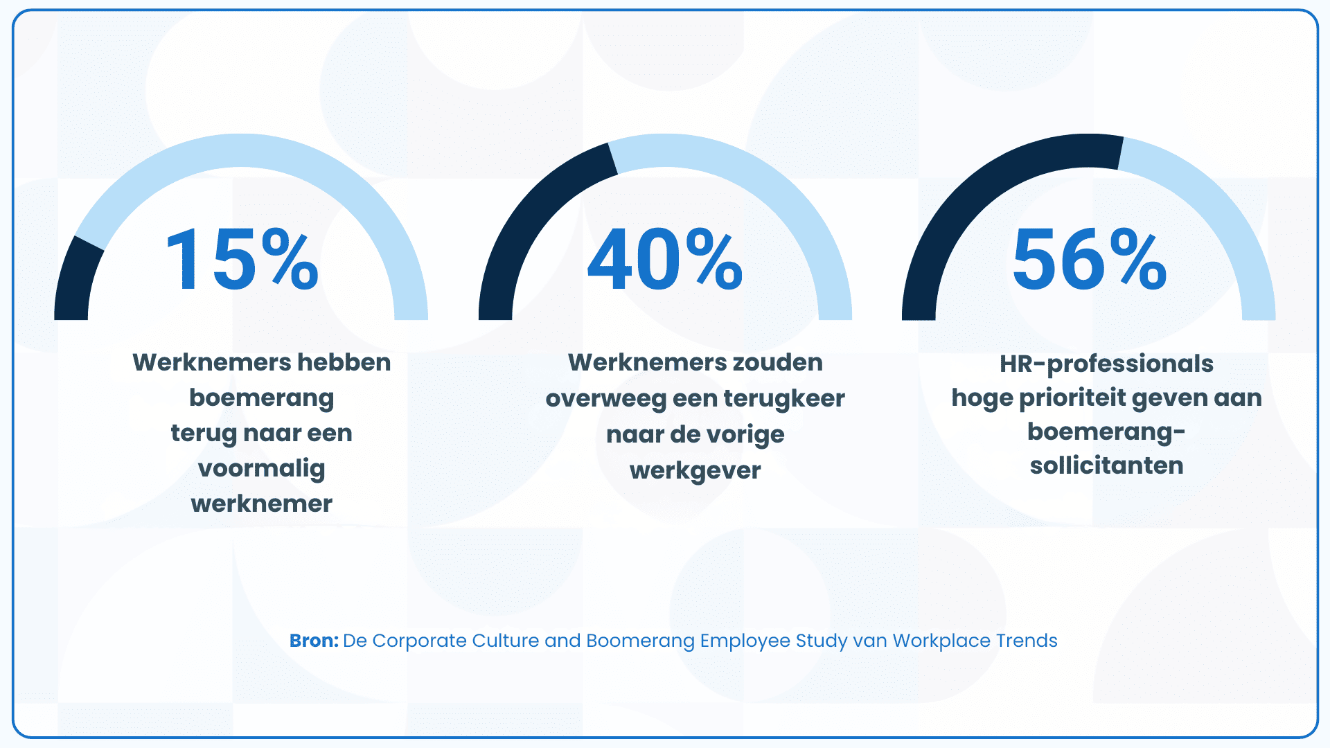 Wie zijn boemerangwerknemers