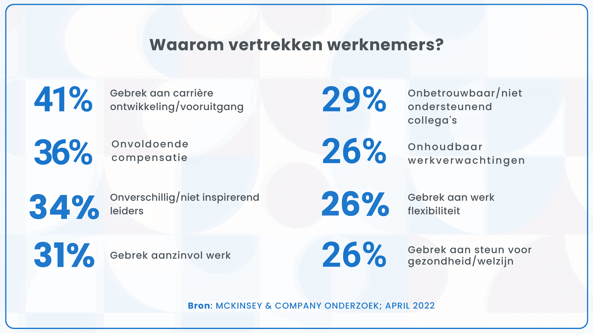 verlaten werknemers hun baan 