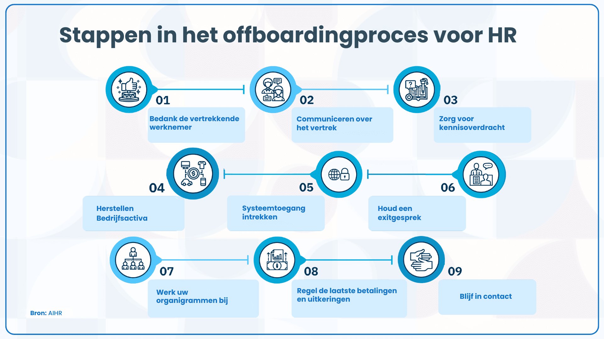  uitzonderlijk offboardingplan en blijf