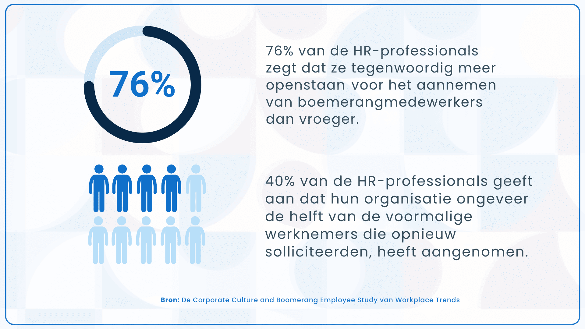  profielen opnieuw en verleid ze met spannende