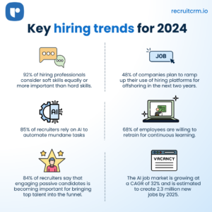 Statistiques sur les tendances de l'embauche en 2024