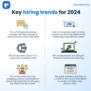 estadísticas sobre las tendencias de contratación en 2024