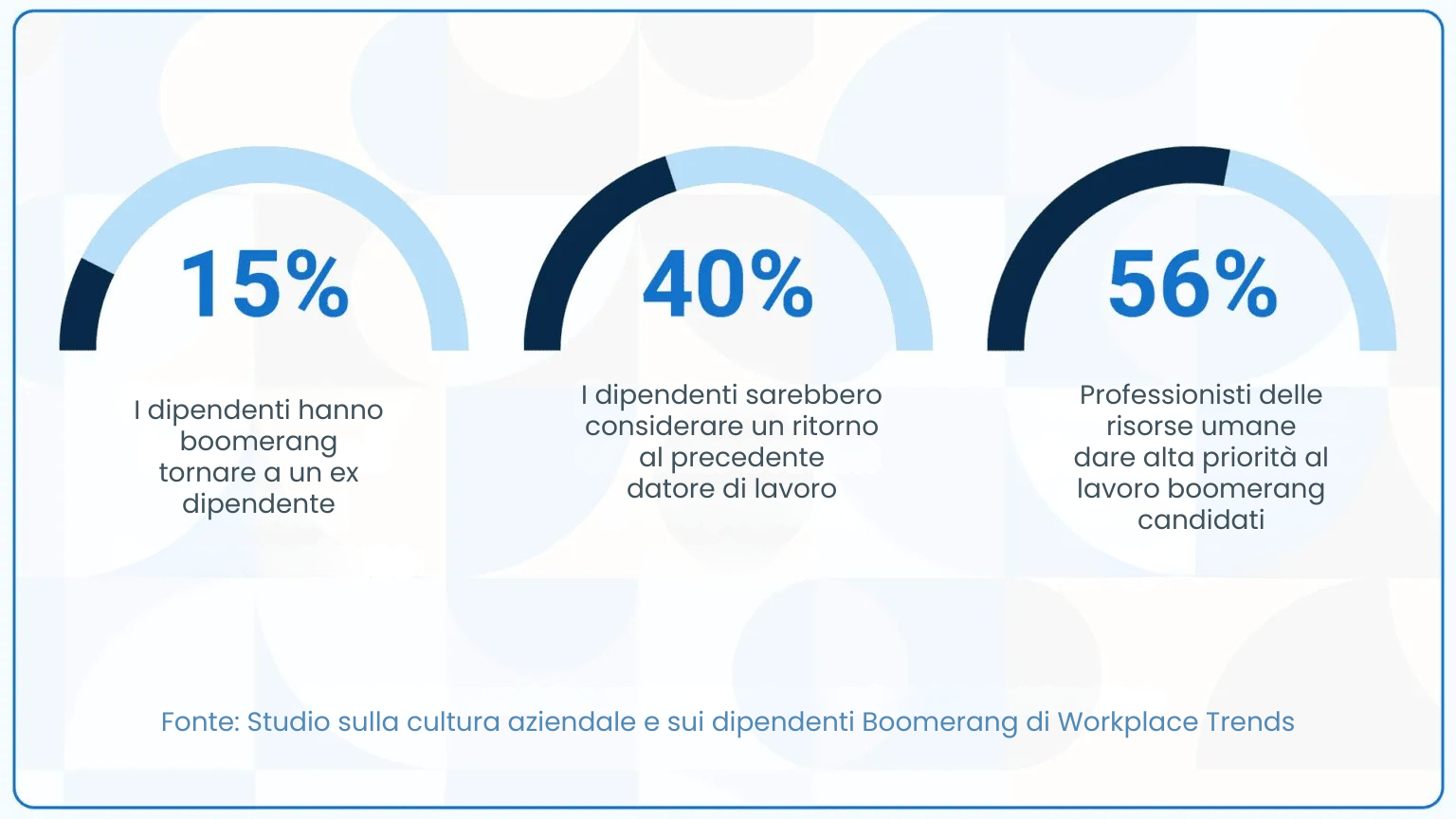 Boomerang Hiring: Build a Fantastic Offboarding and (Re)Onboarding Plan in Just 3 Easy Steps [+ FREE Interview Kit].