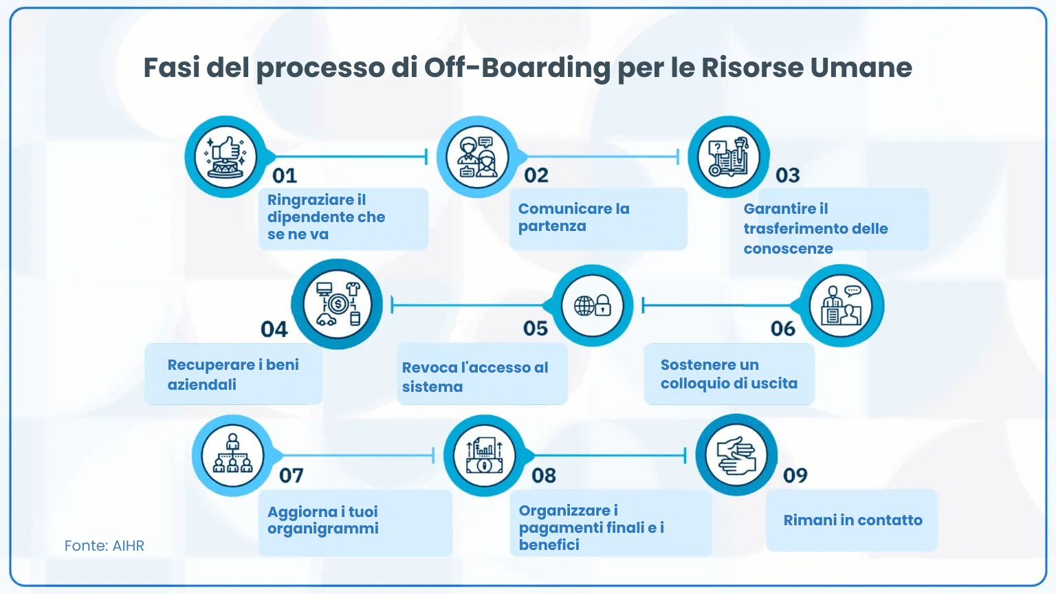 Boomerang Hiring: Build a Fantastic Offboarding and (Re)Onboarding Plan in Just 3 Easy Steps [+ FREE Interview Kit].