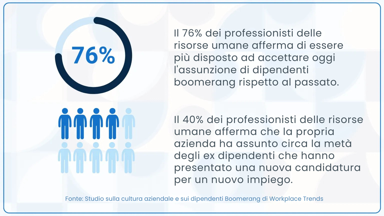 Boomerang Hiring: Build a Fantastic Offboarding and (Re)Onboarding Plan in Just 3 Easy Steps [+ FREE Interview Kit].