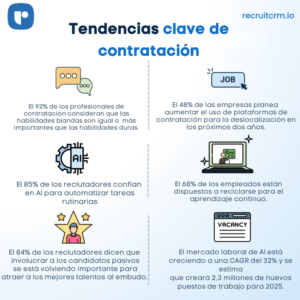 Tendencias Clave de contratacion 