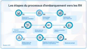 Boomerang embauche