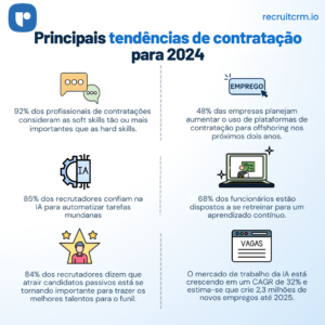 tendências de contratação