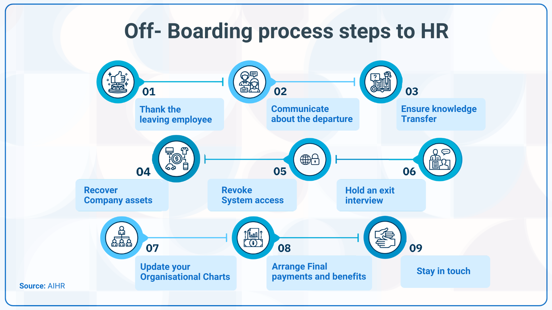 processus de désinsertion